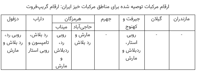 ارقام گریپ فروت