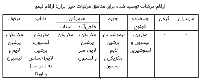 ارقام مرکبات